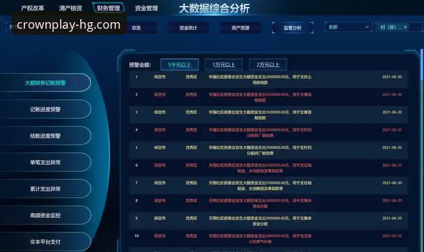 皇冠集团定制服务 皇冠集团定制服务 vs 标准化平台:数字服务体验全面对比分析