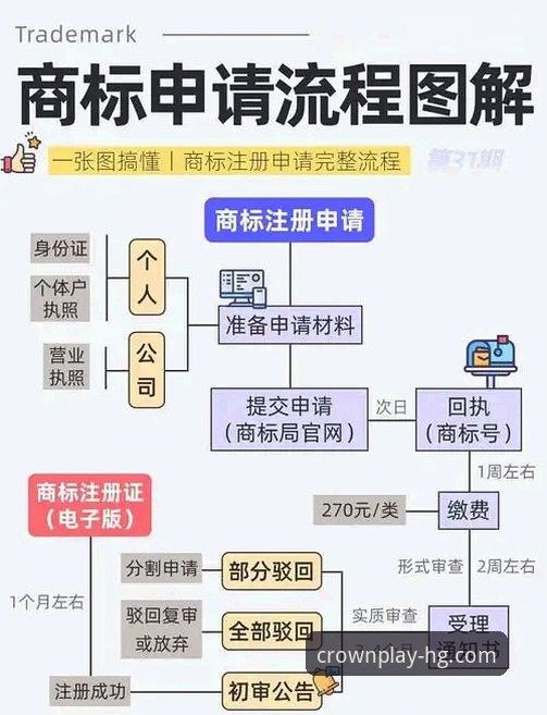 皇冠集团注册流程2026最新版本 皇冠集团注册流程2026最新版:老用户分享的5个关键步骤与避坑指南